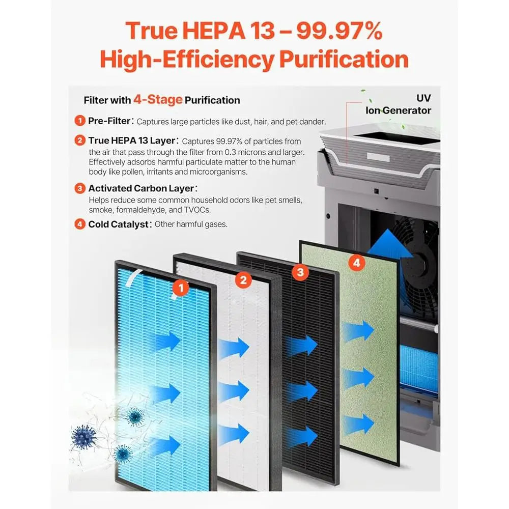 XMSJ 2 In 1 Air Purifier Humidifier HEPA 13 Remote Auto