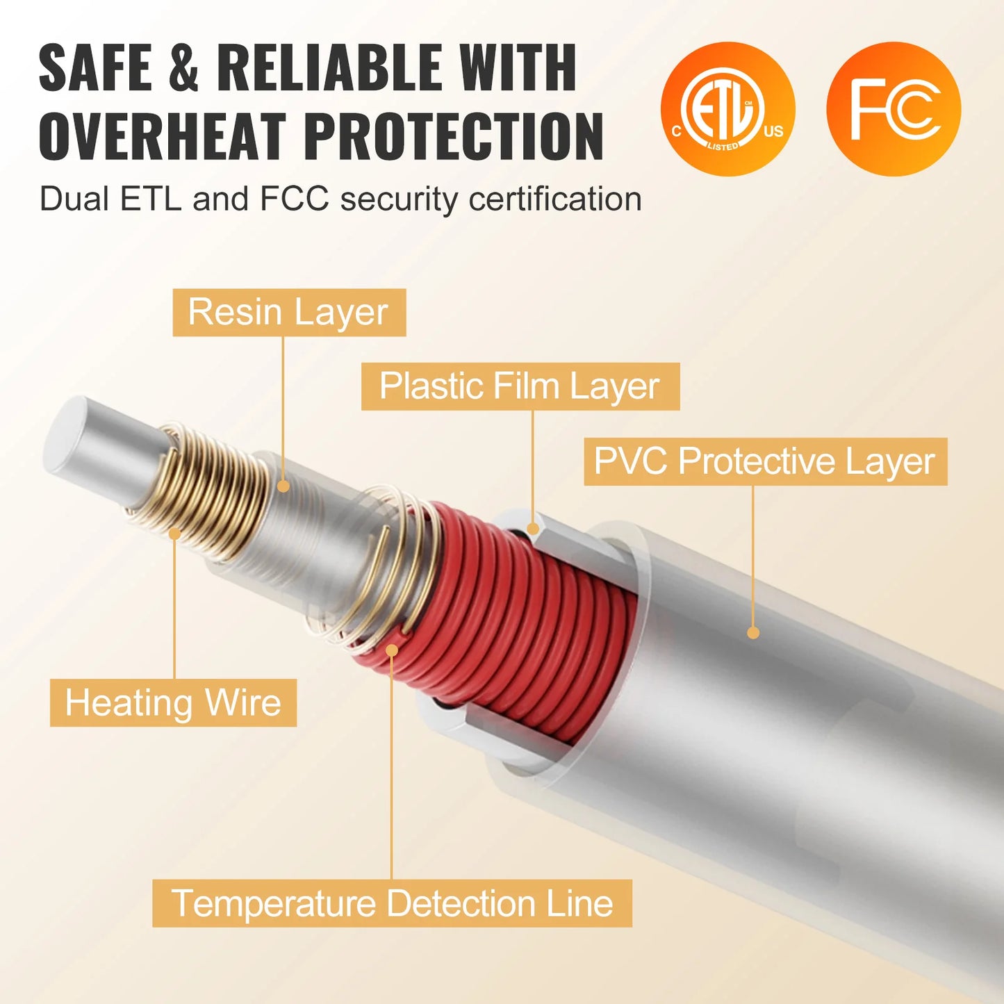 VEVOR Heated Blanket Electric Throw Soft Flannel Sherpa