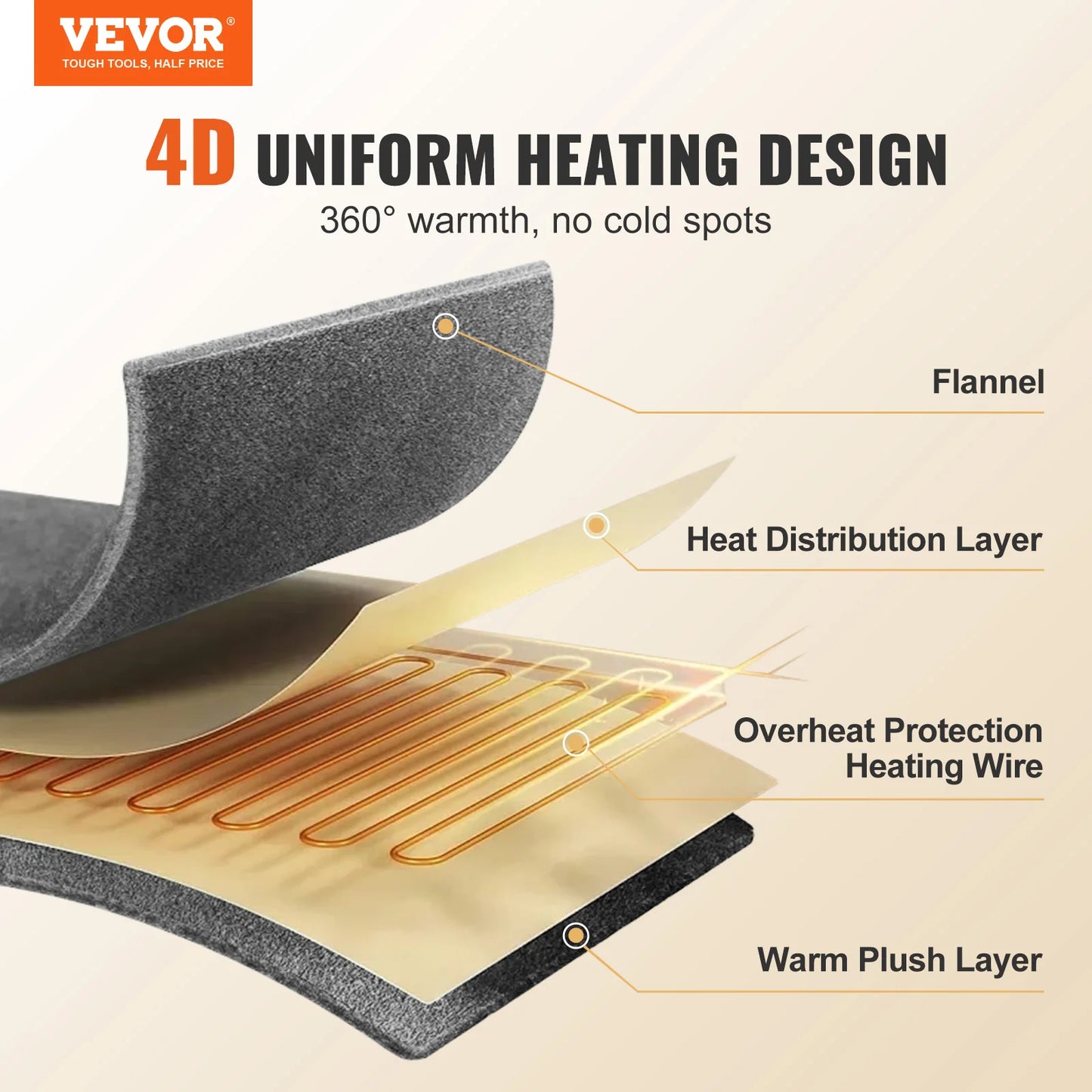 VEVOR Heated Blanket Electric Throw Soft Flannel Sherpa