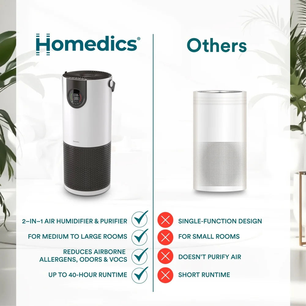 XMSJ 2 In 1 Air Purifier Humidifier With Particle Sensor