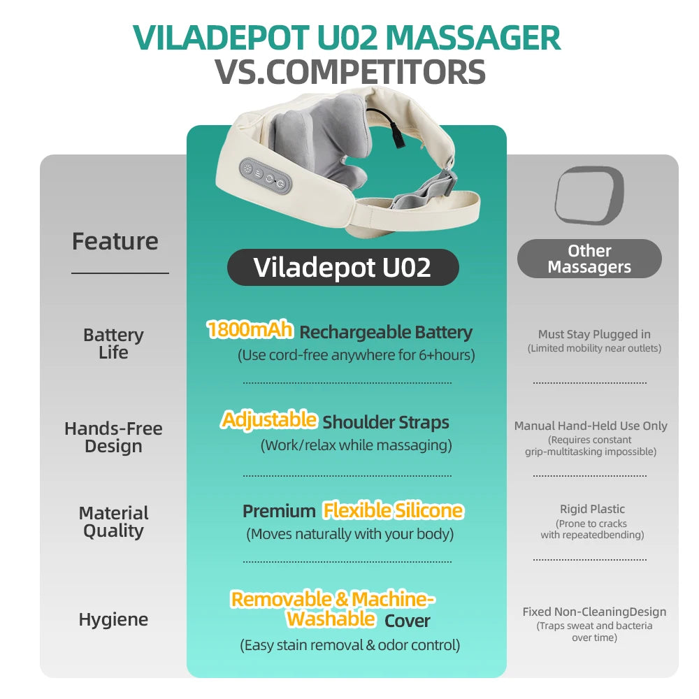 Viladepot 6D Kneading Massage Shawl With Heat Neck Relief