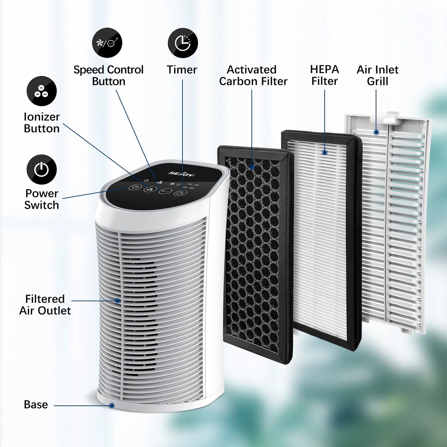 Sejoy Indoor Air Purifier With HEPA Filter Ionizer Quiet