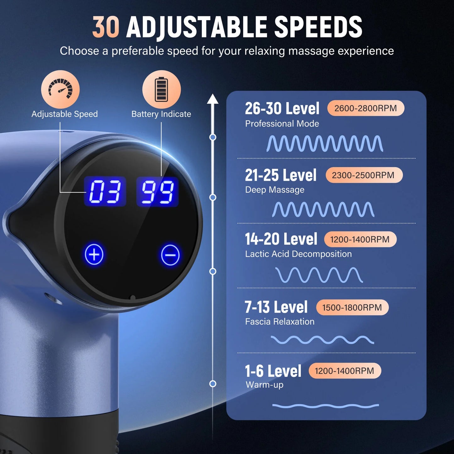 Sejoy 30 Speeds Massage Gun Percussion Massager Deep Tissue