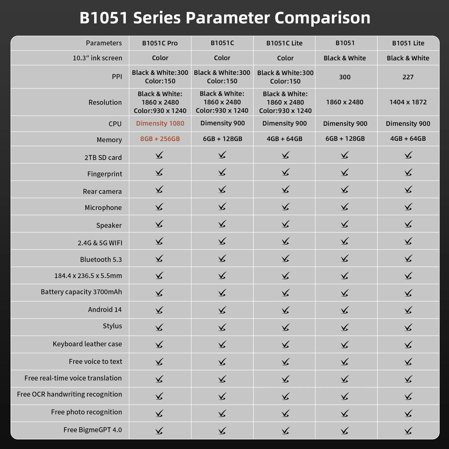 Bigme B1051C Pro Edition Android 14 E Ink Tablet 128GB