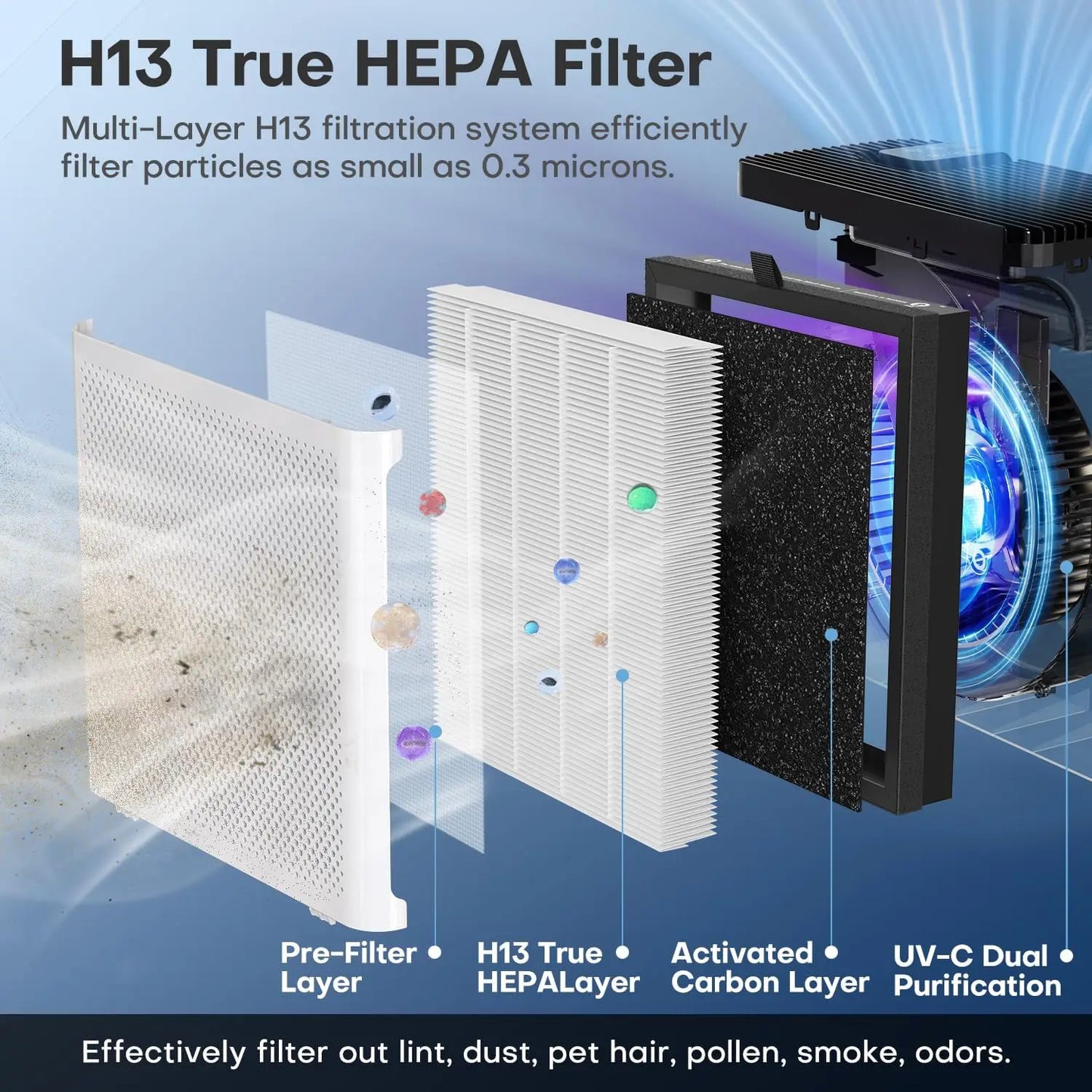 AROEVE H13 True HEPA Air Purifier Fragrance Sleep Timer